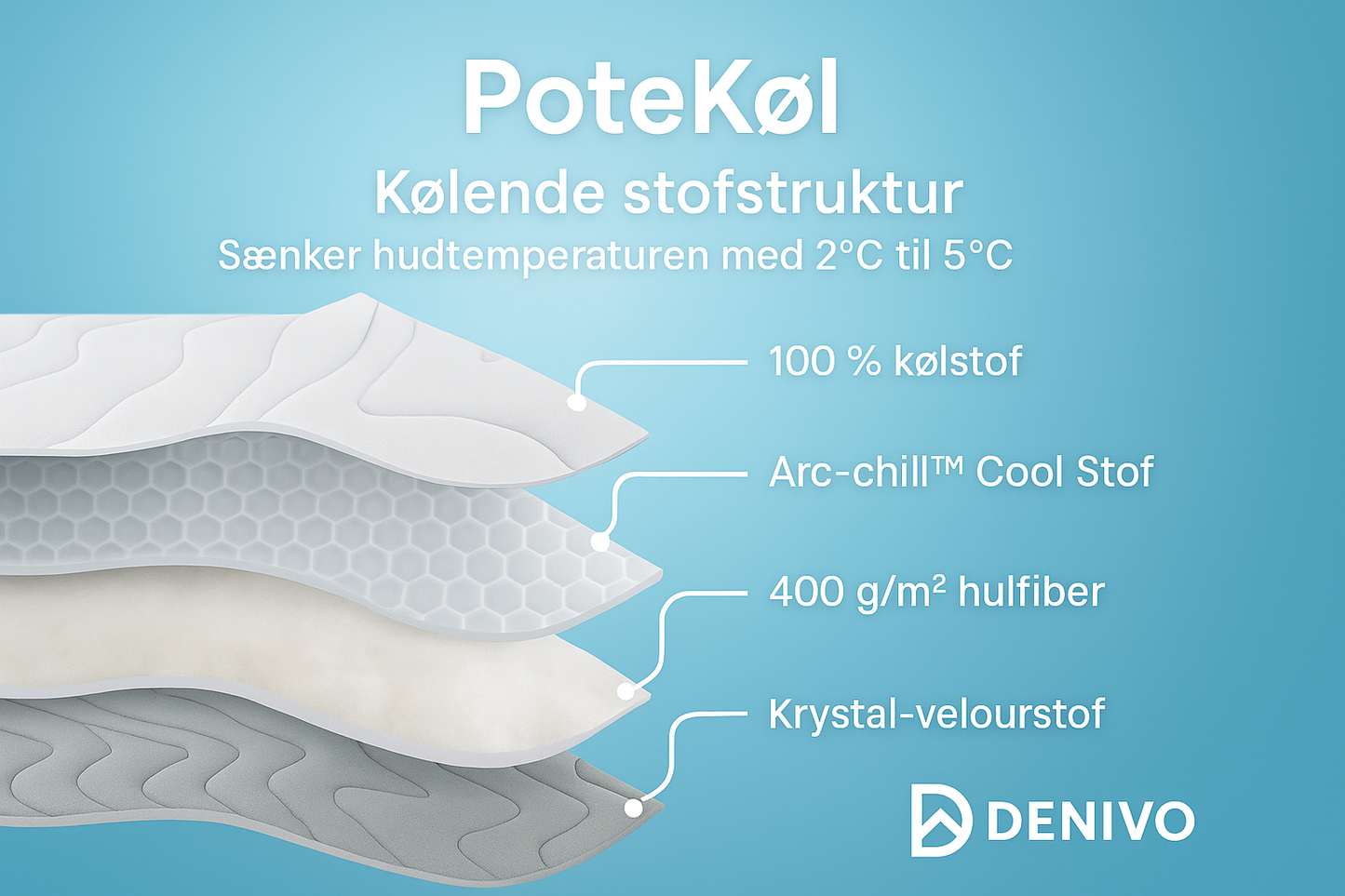 PoteKøl™ – Den Smarte Kølemåtte til Din Hund
