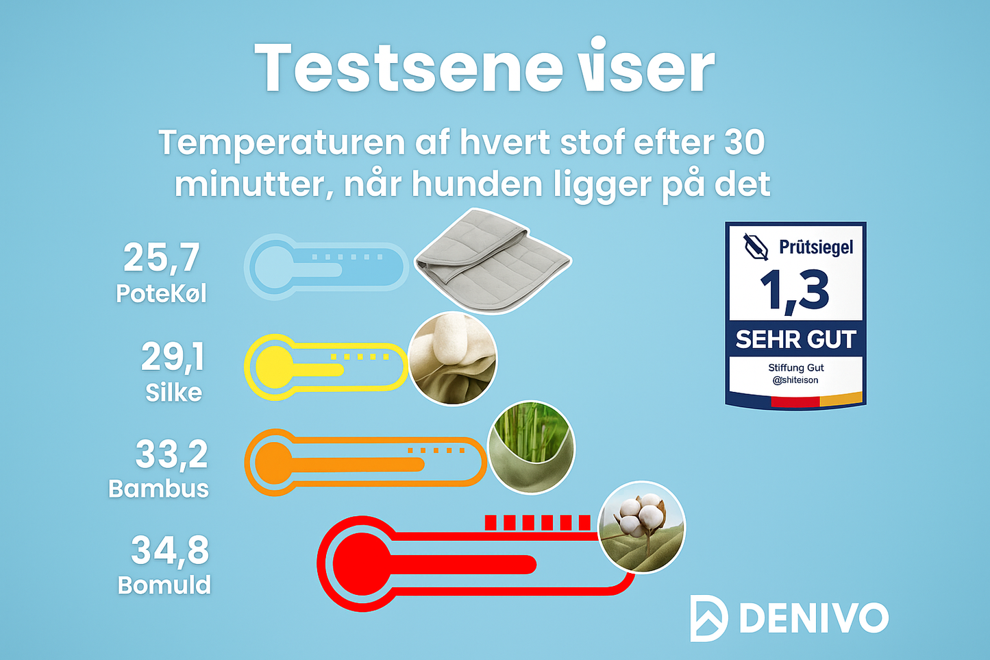 PoteKøl™ – Den Smarte Kølemåtte til Din Hund