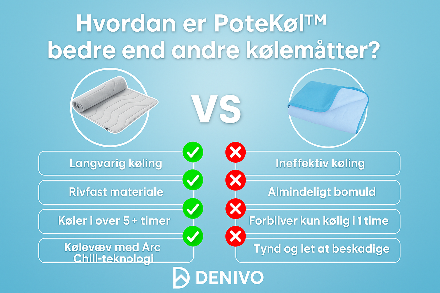 PoteKøl™ – Den Smarte Kølemåtte til Din Hund