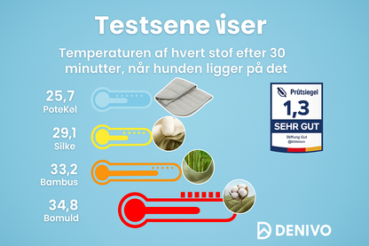 PoteKøl™ – Den Smarte Kølemåtte til Din Hund